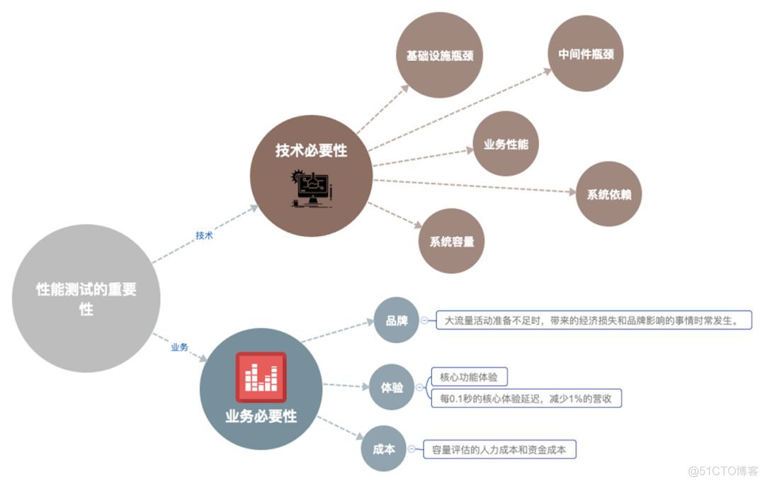 阿里怎么做双十一全链路压测？_操作过程_02