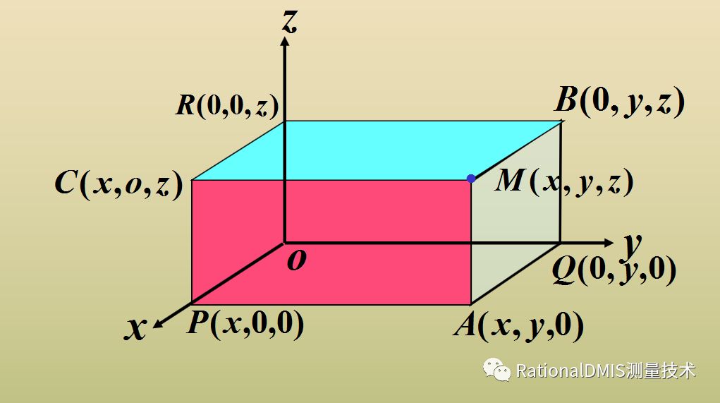 rationaldmis笛卡爾直角座標系cart與極座標系pol