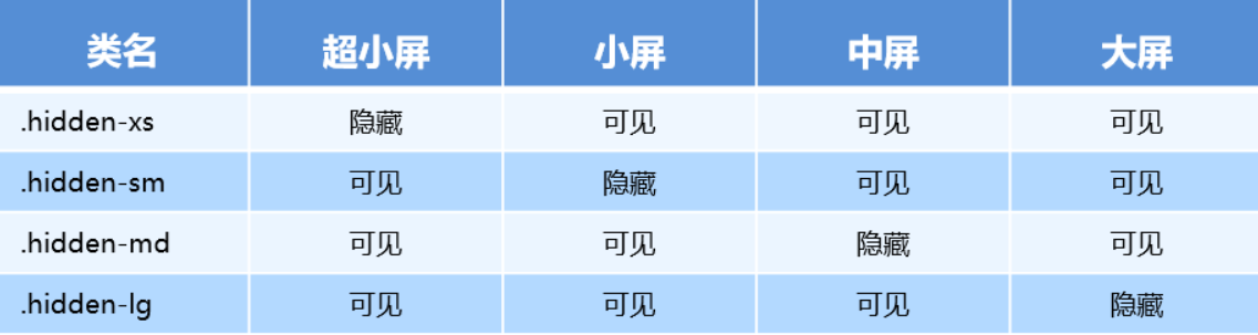 移动端WEB开发之响应式布局_栅格系统_02