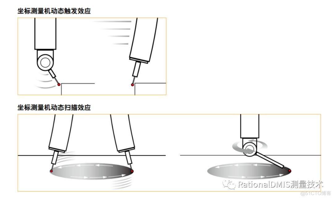 RationalDMIS 7.1五轴联动测量（PH20）_头文件_11