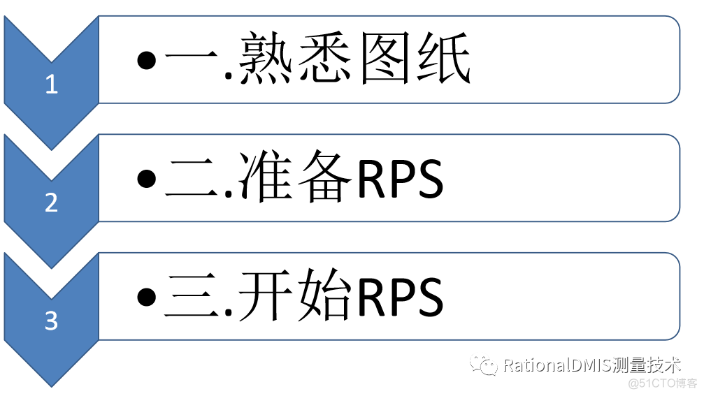 RationalDMIS 7.0 多点拟合之RPS坐标系_多点_67