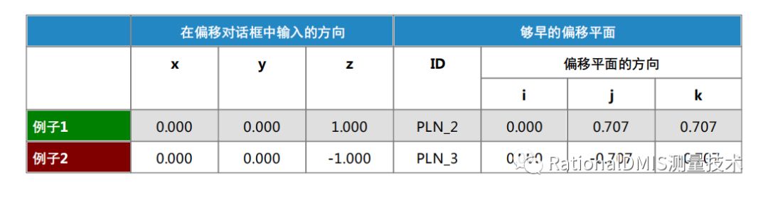 RationalDMIS偏置平面（三阶平面/多阶平面）_数据区_29