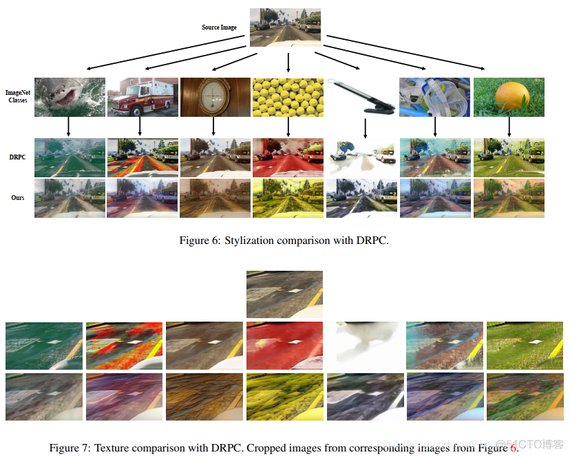 Learning Texture Invariant Representation for Domain Adaptation of Semantic Segmentation_随机化_20