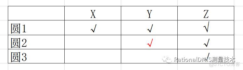 RationalDMIS 7.0 多点拟合之RPS坐标系_多点_45