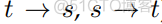 Unsupervised Domain Adaption of Object Detectors : A Survey_数据_69