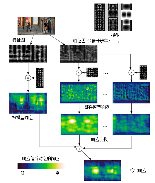 DPM目标检测算法_样本集_07