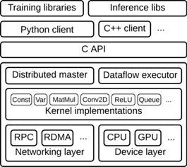 Distributed TensorFlow_tensorflow_02