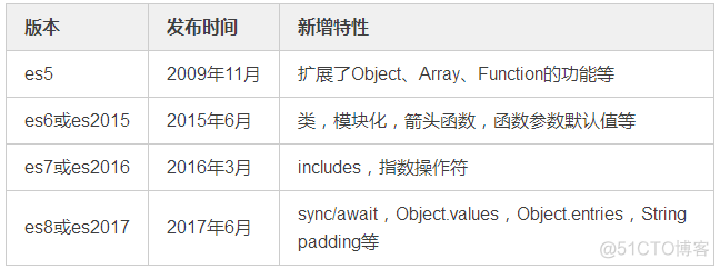 JavaScript版本说明_JavaScript