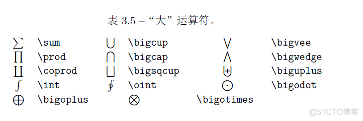 Latex常用数学符号_其他_05