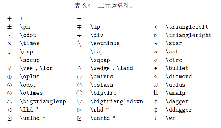 Latex常用数学符号_其他_04