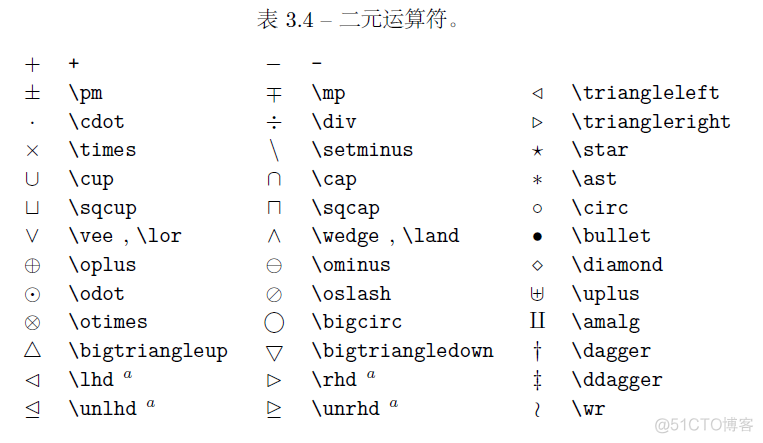 Latex常用数学符号_其他_04