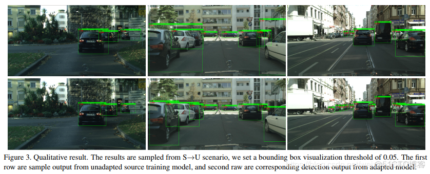 Few-shot Adaptive Faster R-CNN_自适应_32