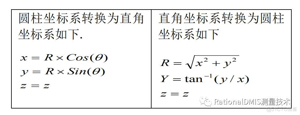 RationalDMIS笛卡尔直角坐标系（Cart）与极坐标系（Pol）_坐标轴_12