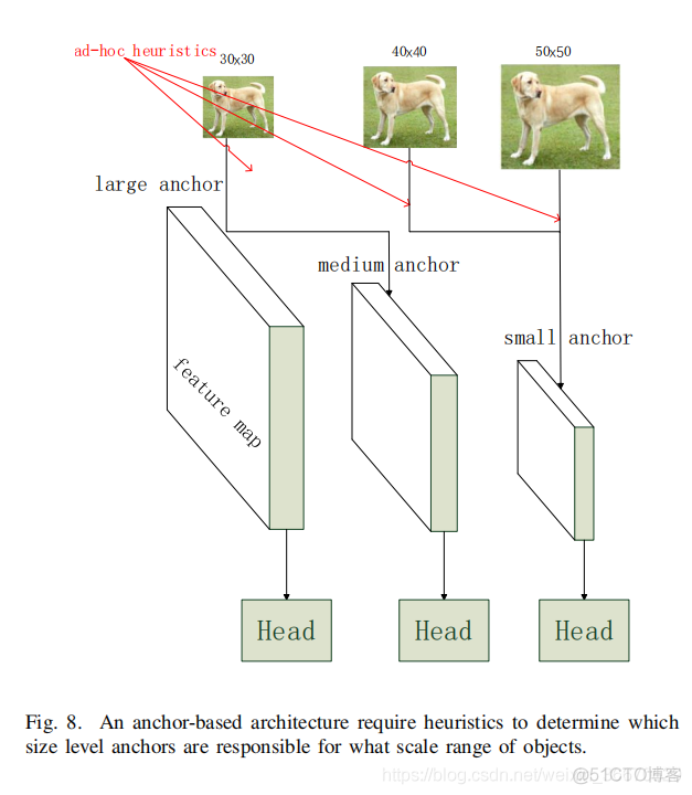 A Survey of Deep Learning-based Object Detection_目标检测_12