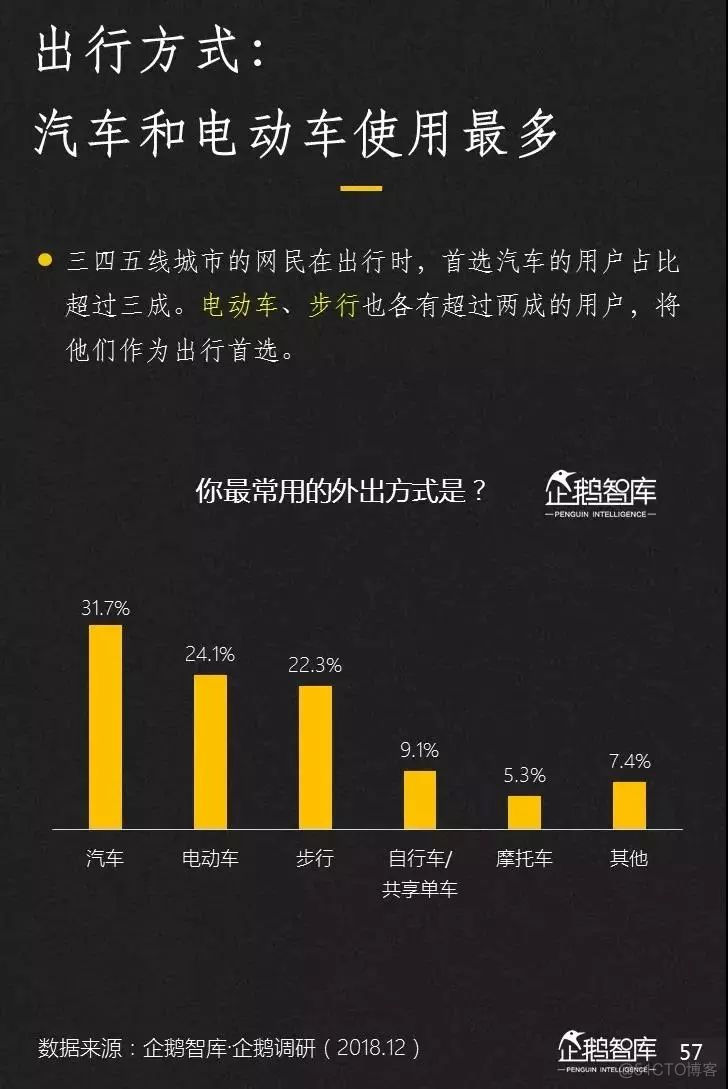 2019-2020中国互联网趋势报告_python_58