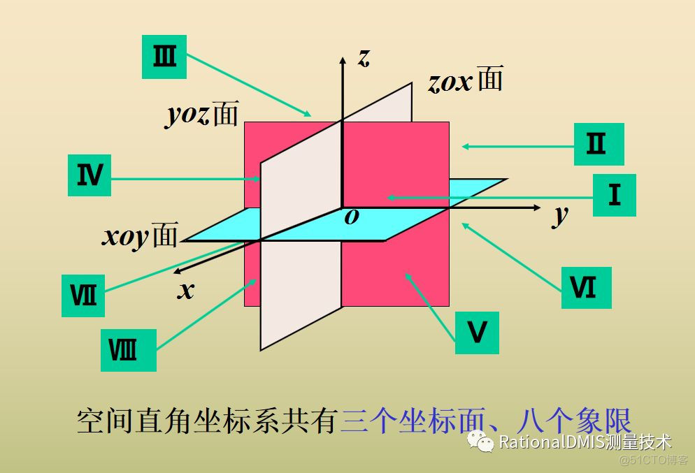 RationalDMIS笛卡尔直角坐标系（Cart）与极坐标系（Pol）_坐标轴_02