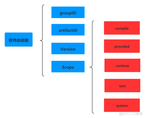 Maven：常用命令与生命周期_jar包_02