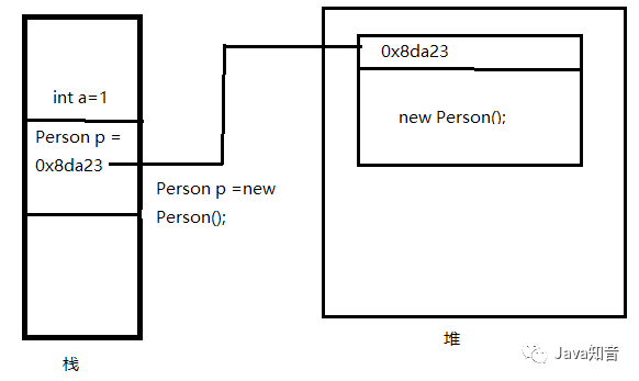 谈谈我对面向对象以及类与对象的理解_面向对象_04