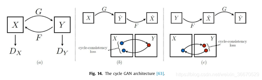 Deep visual domain adaptation: A survey_数据挖掘_154