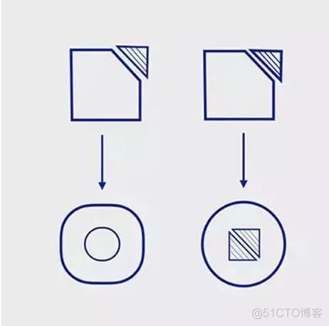 六幅思维逻辑图，决定你的人生层次_解决冲突_12