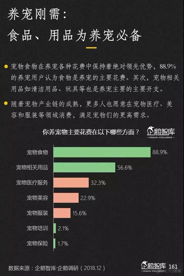 2019-2020中国互联网趋势报告_python_162