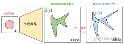 全网最硬核换脸技术全分析ZAO换脸App_权重_42