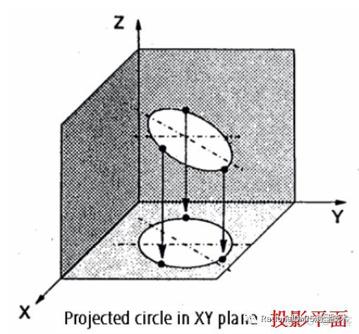 RationalDMIS工作平面的重要意义_数据区_08