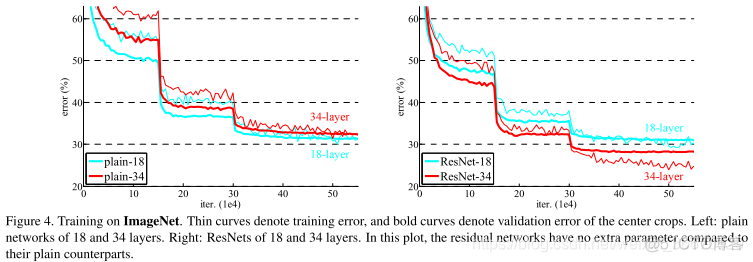 Deep Residual Learning for Image Recognition_数据集_11