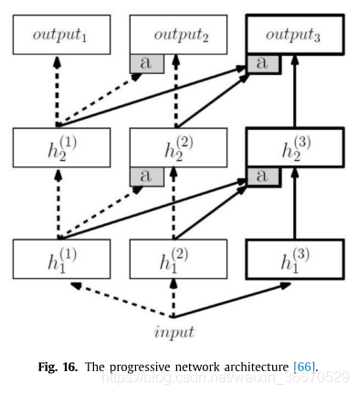 Deep visual domain adaptation: A survey_数据挖掘_177