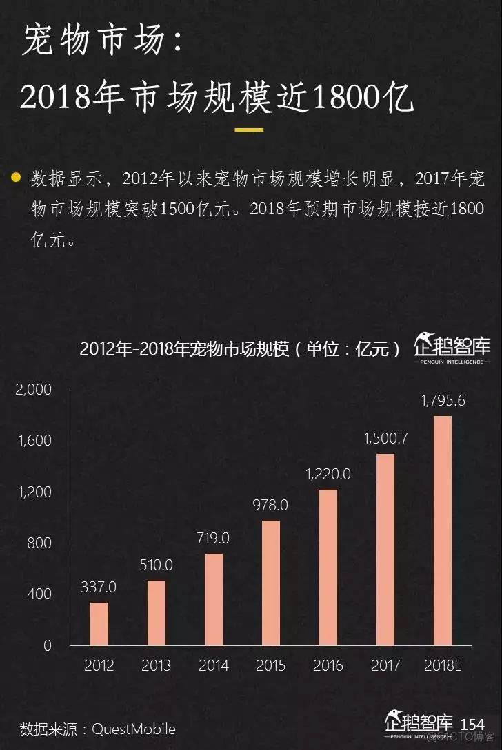 2019-2020中国互联网趋势报告_python_155