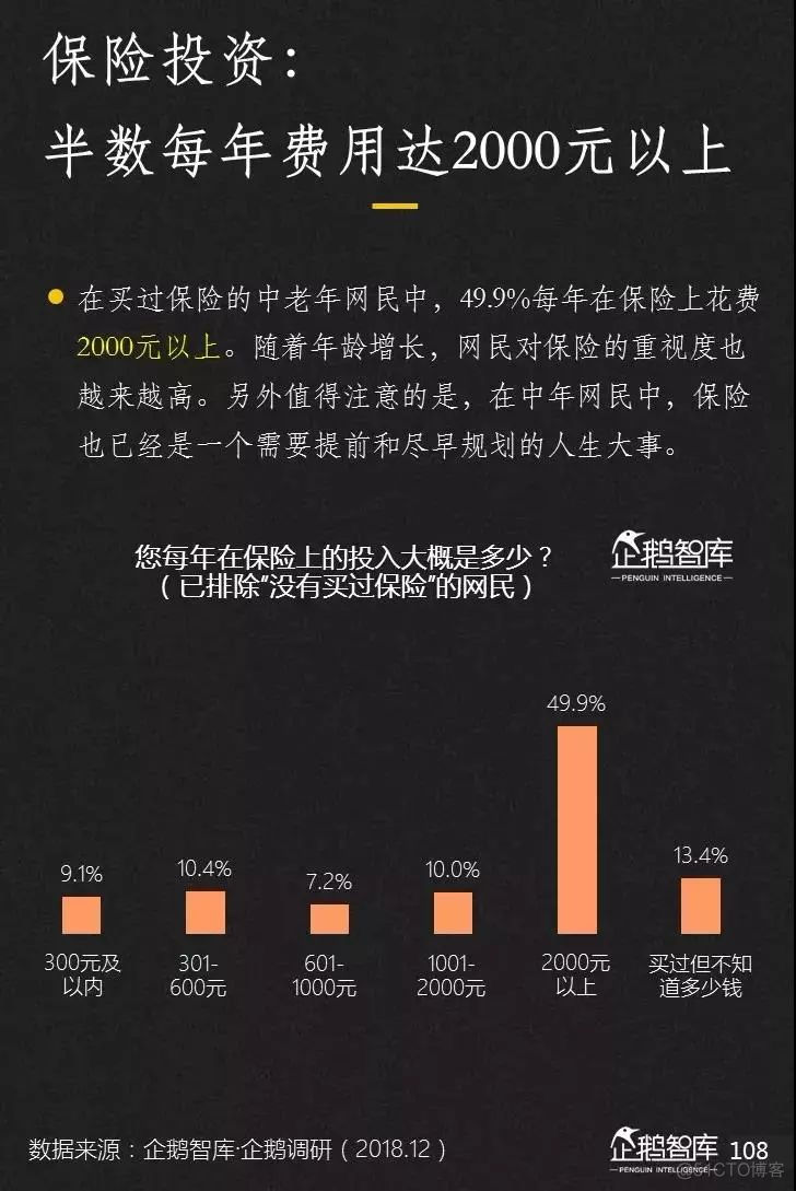 2019-2020中国互联网趋势报告_python_109