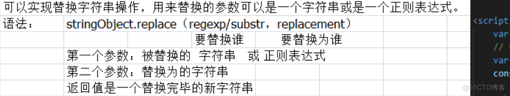 正则表达式（Regular Expression）字符表达_字符串_11