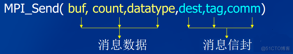 MPI编程入门详解_#include