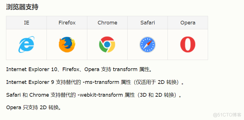 CSS3 transform 属性_CSS3