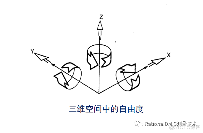 RationalDMIS 7.0 多点拟合之RPS坐标系_解决方案_03