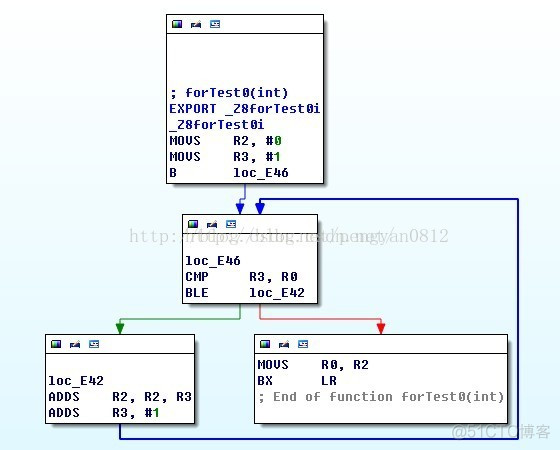 Android之使用IDA Pro静态分析so文件_so文件_04