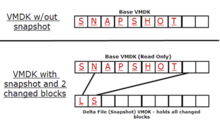 snapshots On Vmware_客户端