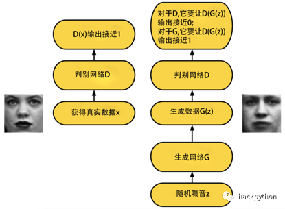 全网最硬核换脸技术全分析ZAO换脸App_神经网络_44