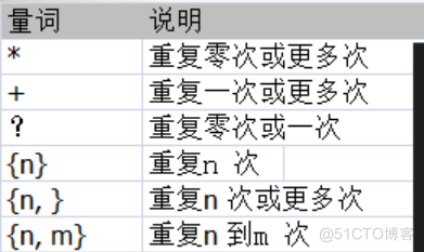 正则表达式（Regular Expression）字符表达_正则表达式_06