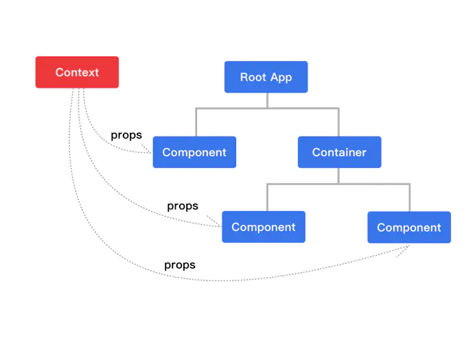 浅析React&Vue两大流行框架优缺点_html_09