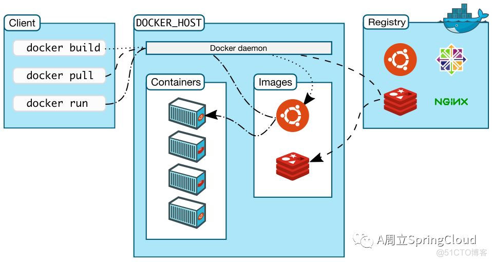 Docker系列课程01-Docker简介_github_02