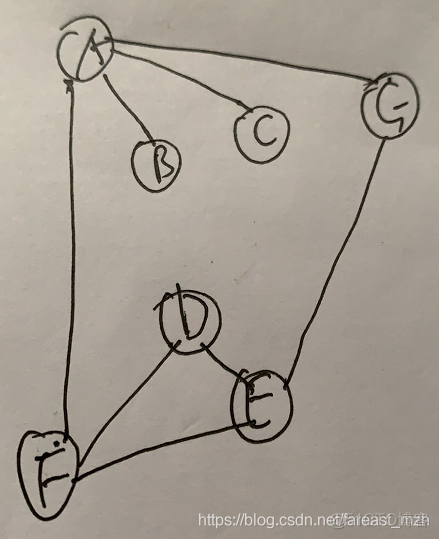 无向图创建 Undirected Graphs, 深度优先 DFS    DepthFirstSearch_graph