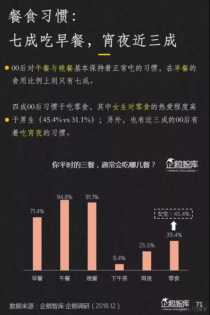 2019-2020中国互联网趋势报告_数据_72