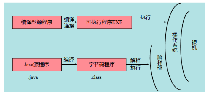 Java 新手教程，建议收藏！_构造方法_25