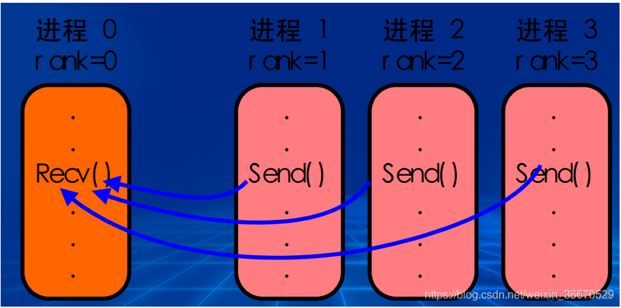 MPI编程入门详解_数据_03