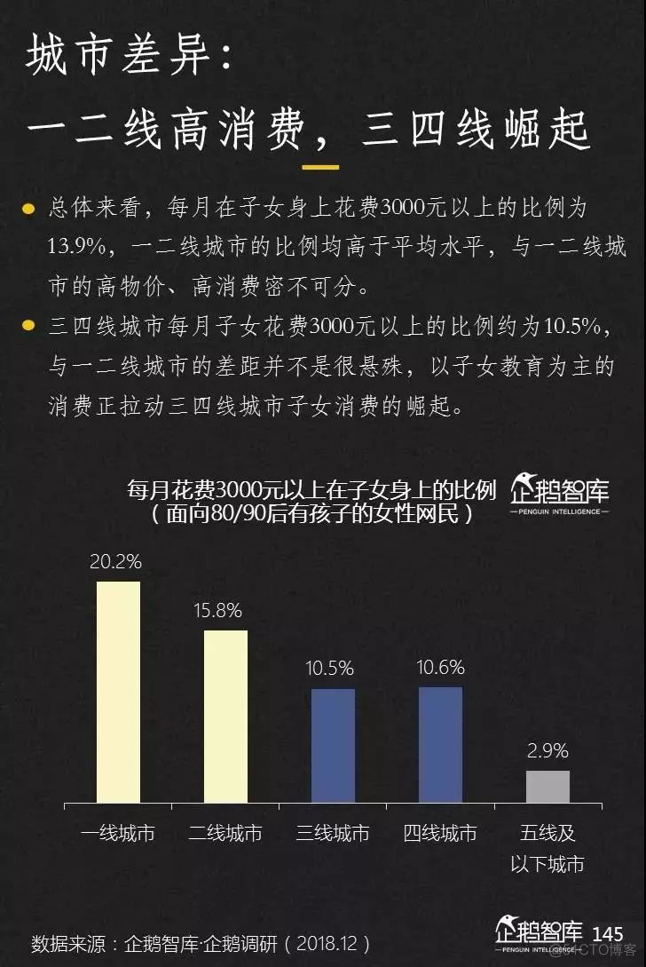 2019-2020中国互联网趋势报告_考试系统_146