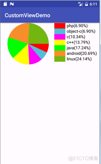 自定义View饼状图的绘制_android