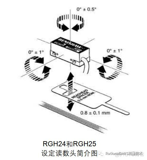 Renishaw（雷尼绍）非接触光栅系统安装与使用指南_数字信号_13