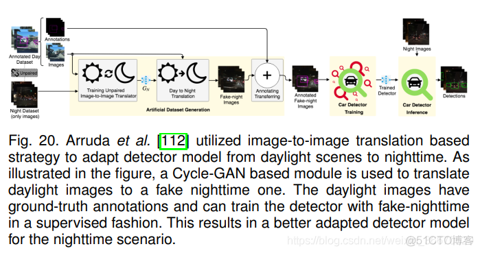 Unsupervised Domain Adaption of Object Detectors : A Survey_自适应_142