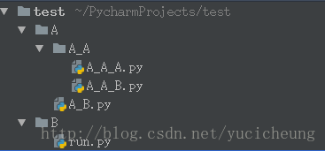 python 中 __init__.py 的作用_python